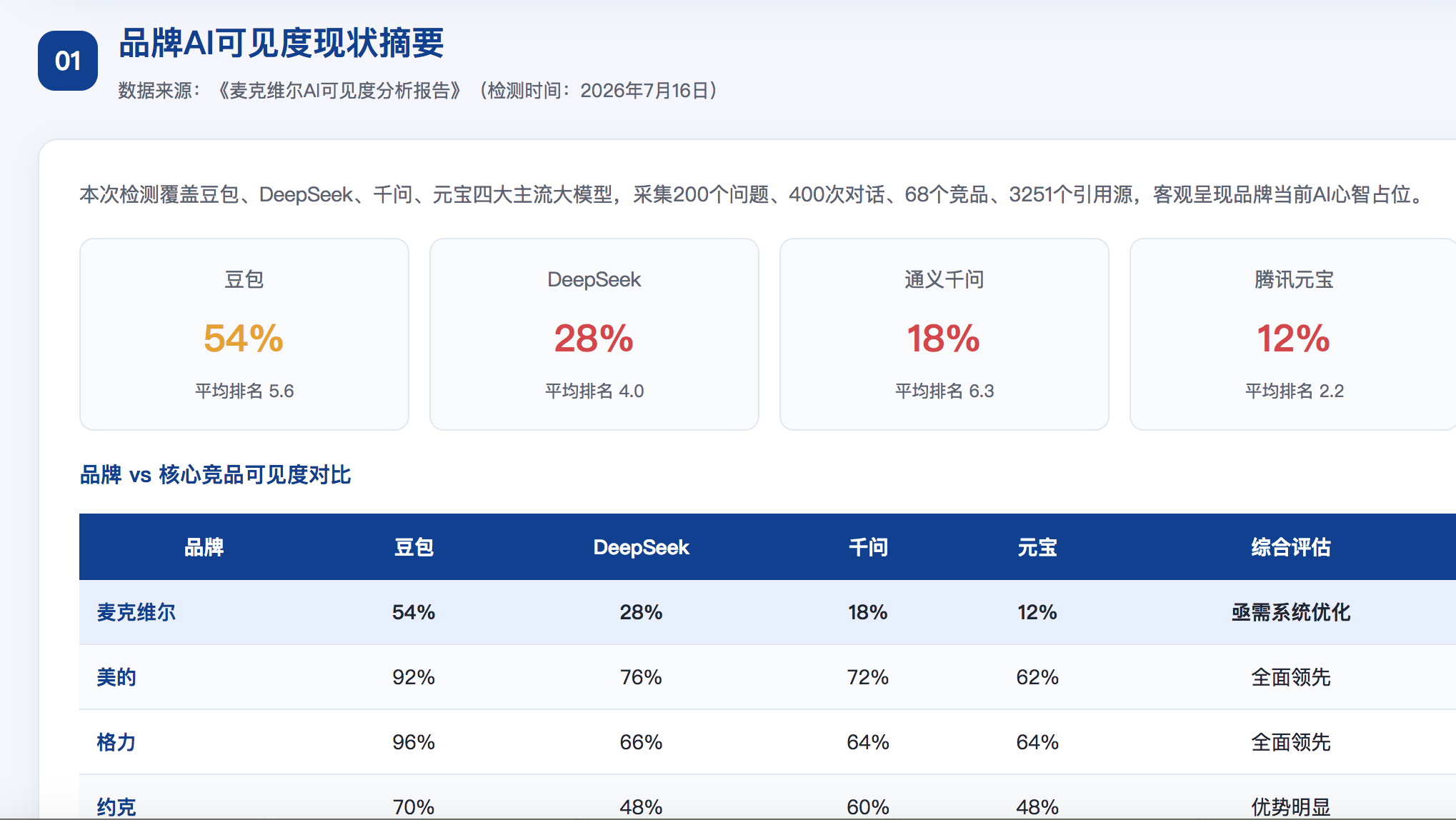 宁波geo分析报告